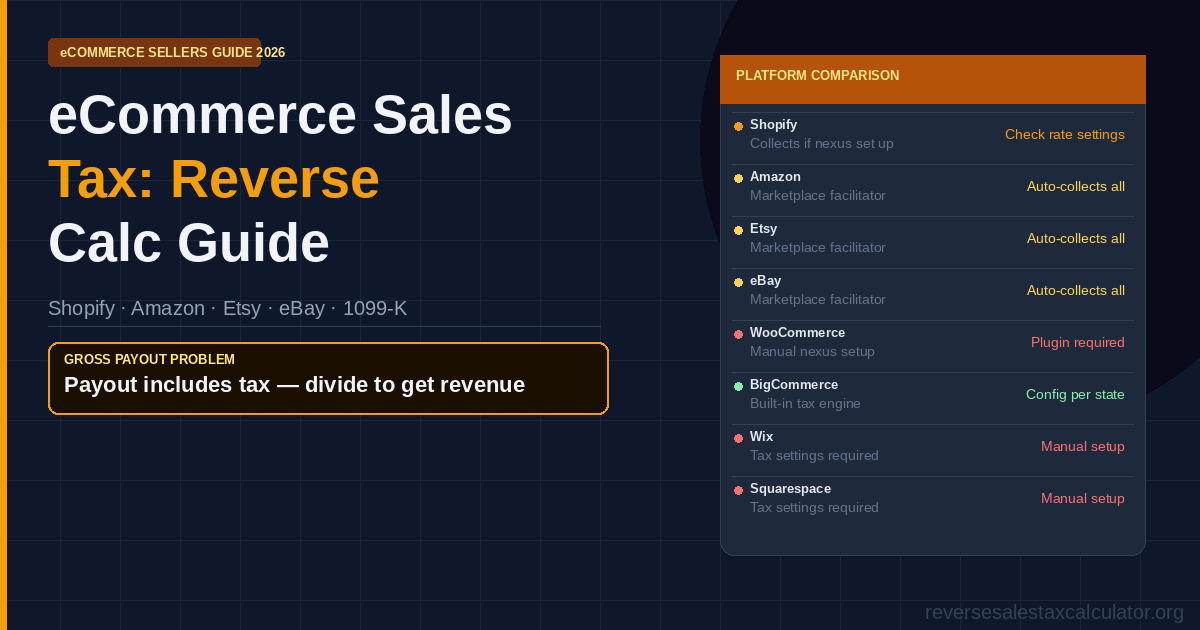 ECommerce Sales Tax: How Sellers Use Reverse Calculation (2026)