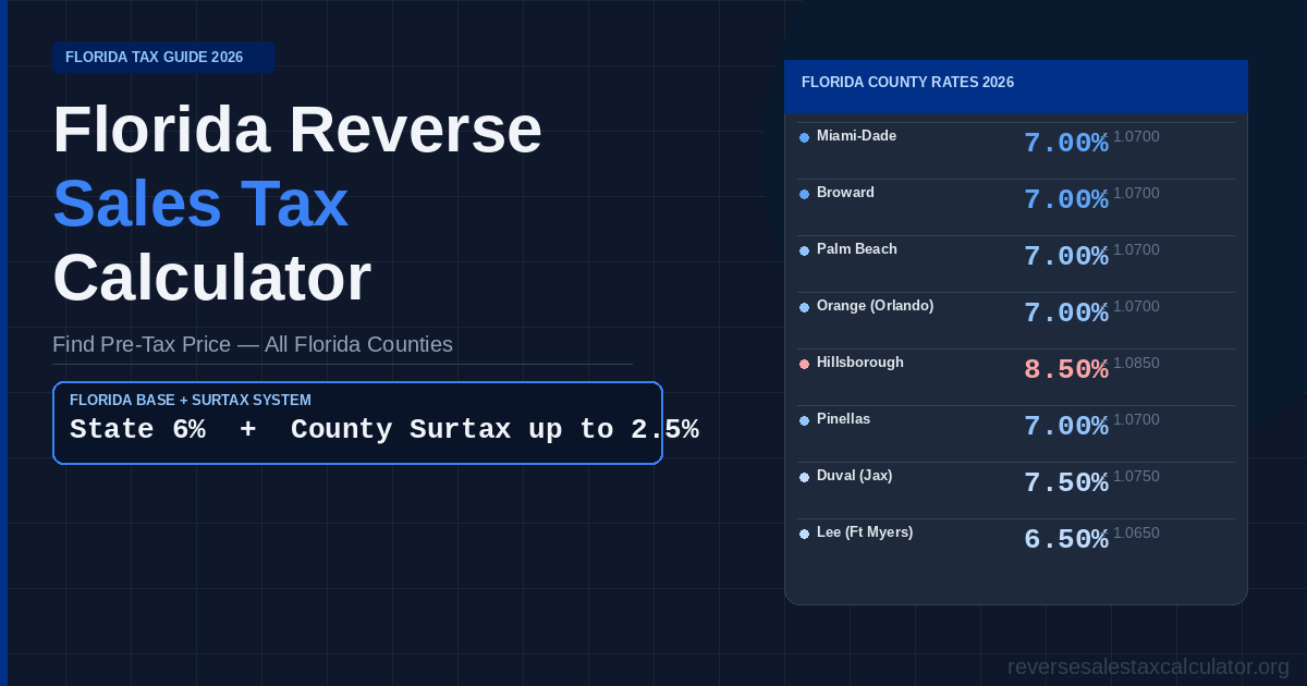 Florida Reverse Sales Tax Calculator: Find Your Pre-Tax Price (2026)