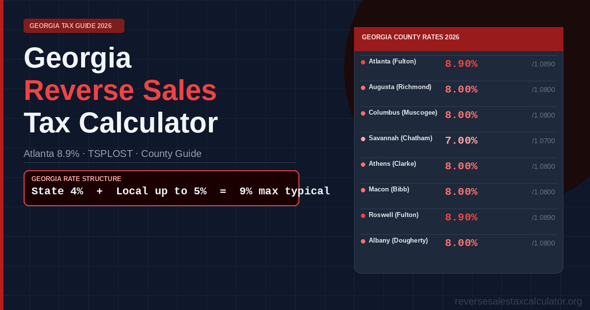 Georgia reverse sales tax calculator — county rate guide showing Atlanta Fulton County 8.9%, Augusta 8%, Savannah 7% with SPLOST system and grocery exemption explained.