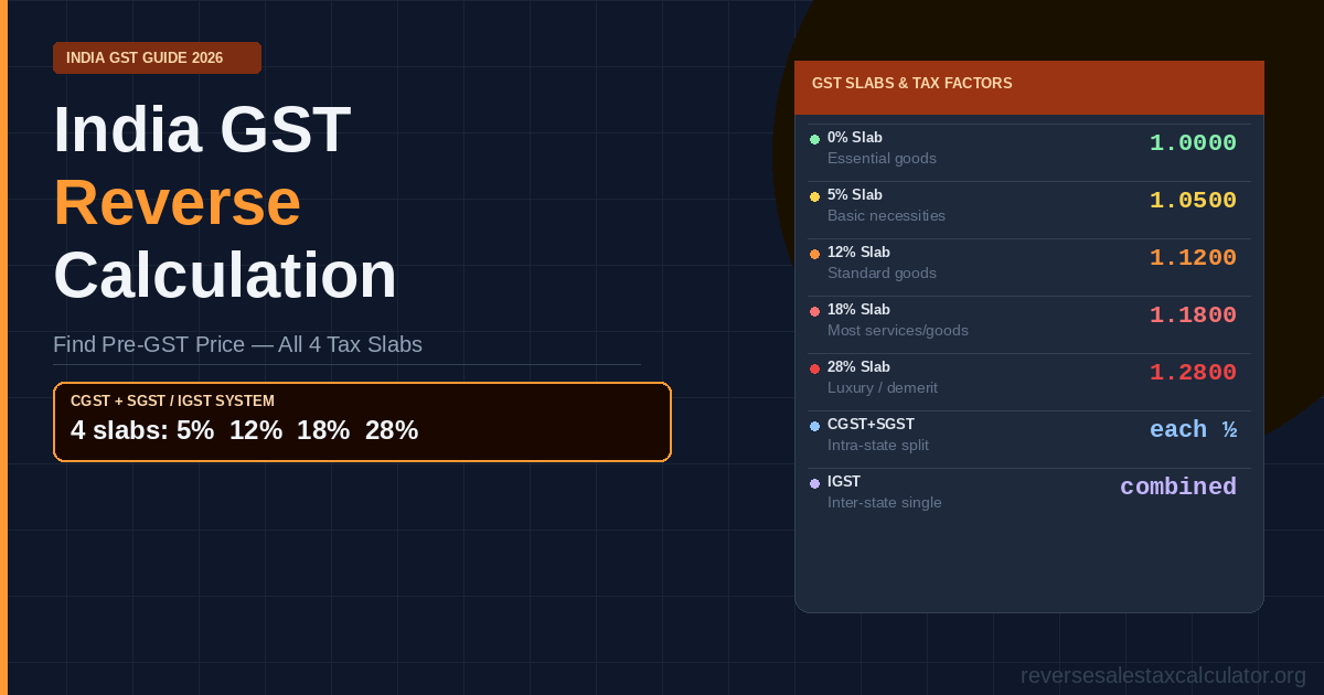 India GST Reverse Calculation: How to Find Pre-GST Price (2026)